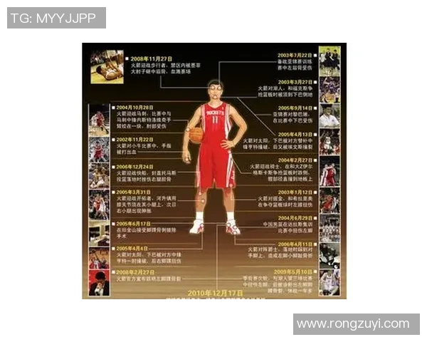 姚明的传奇之路：从NBA巨星到中国篮球的领军人物