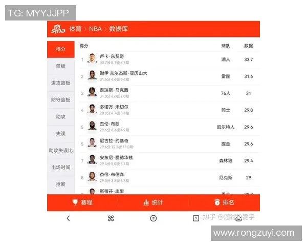 姚明职业生涯篮板数据分析及其对篮球运动的影响探讨